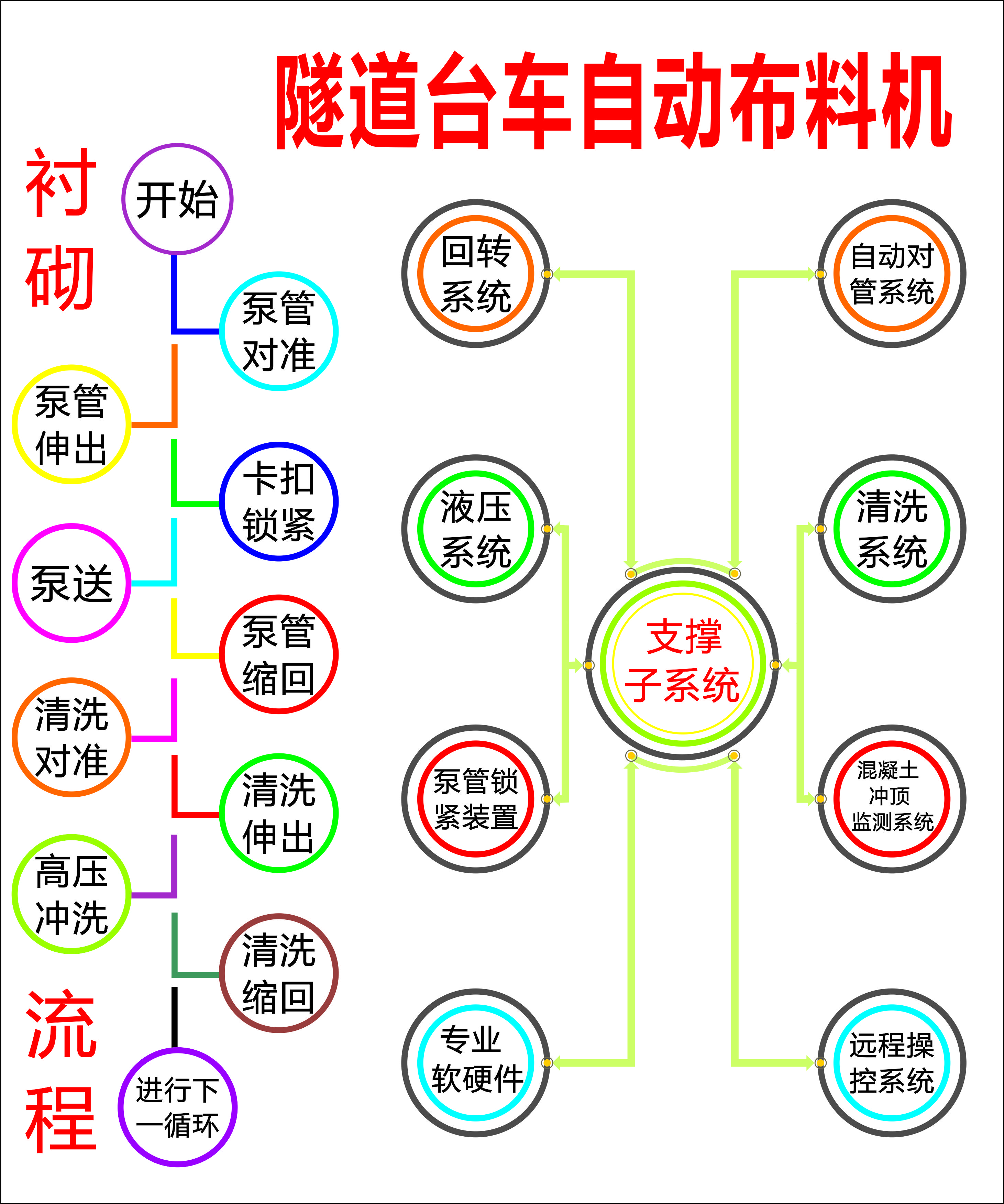 布料機、大型布料機、行走式布料機、圓筒布料機、行走式液壓布料機、移動式液壓布料機、電動布料機、手動布料機、梁場專用液壓布料機